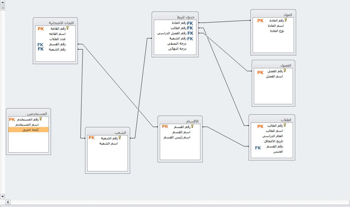 محتاج مساعدتكم في تحليل نظام كنترول