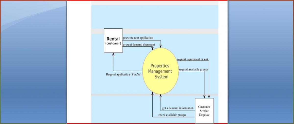 وصف وتحليل قاعدة بيانات إدارة عقارات و Dfd
