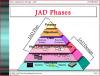 jad-joint-applications-development-9-638.jpg
