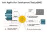 joint-application-development-design-model-diagram-powerpoint-slide.jpg