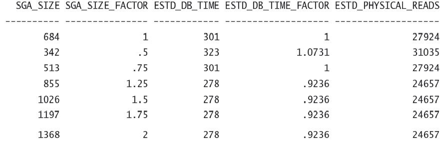 سؤال عن V$sga_target_advice