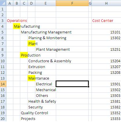 تعريف Organization