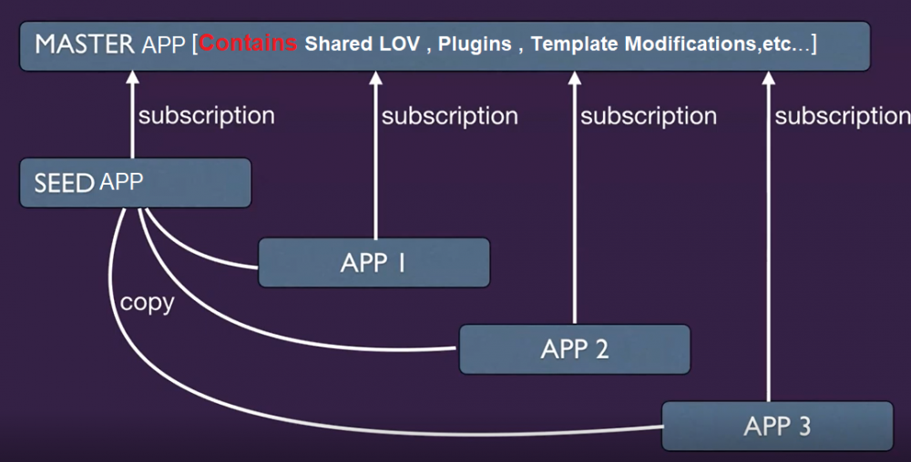 Application Architechure.png