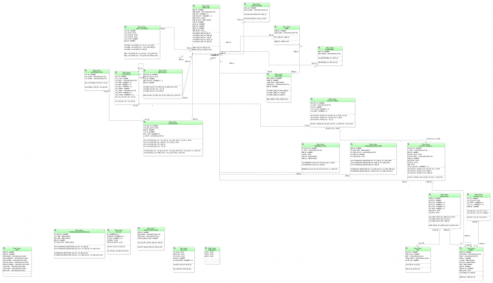 DatabaseEmp Diagram1.png
