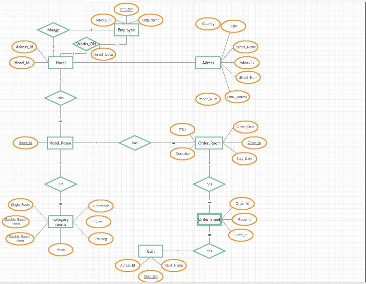 ممكن اضافة المطاعم والتاكد من er ان كان صحيحا