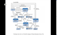 patient_information_system_level_0.png